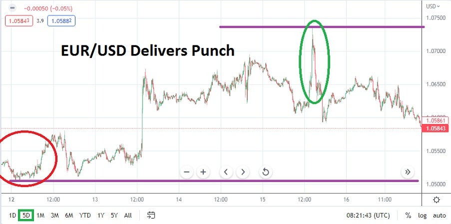 الرسم البياني الأسبوعي لليورو مقابل الدولار الأمريكي الرسم البياني الأسبوعي لليورو مقابل الدولار الأمريكي